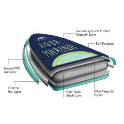 PADDLE GONFLABLE AQUA MARINA SUPER TRIP TANDEM 14.0 2023 -Pagayer Soldes Magasin paddle gonflable aqua marina super trip tandem 140 2022 5