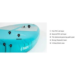 PADDLE GONFLABLE FANATIC RAY AIR 11.6 X 31 POCKET -Pagayer Soldes Magasin paddle gonflable fanatic ray air 116 x 31 pocket 2022 9