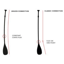 PAGAIE FANATIC CARBON 80 VARIO -Pagayer Soldes Magasin pagaie fanatic carbon 80 vario 5