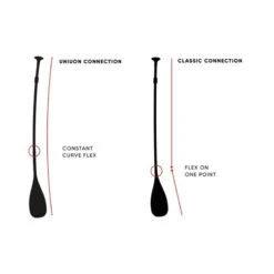 PAGAIE FANATIC DIAMOND 35 VARIO 3 PARTIES 2021 -Pagayer Soldes Magasin pagaie fanatic diamond 35 vario 3 parties 2021 4